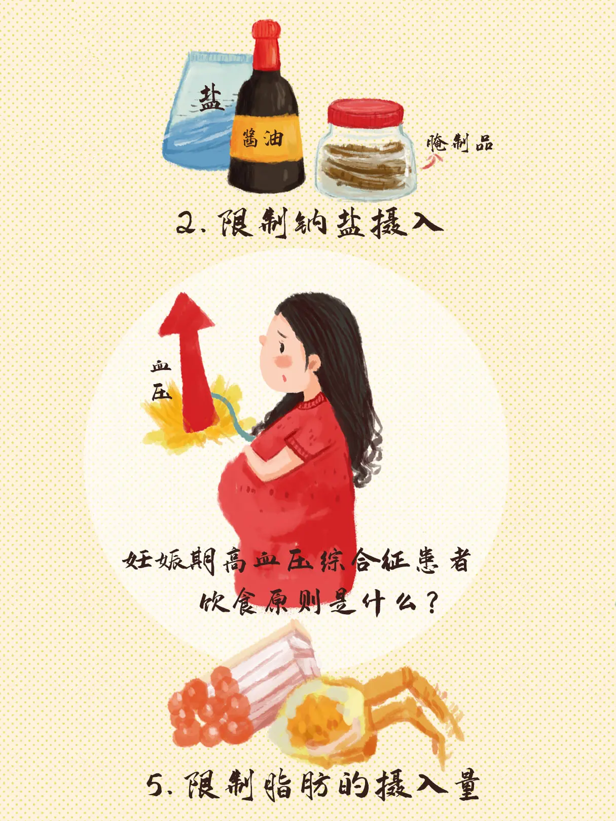 妊娠期高血壓綜合征患者飲食原則漫畫封面图片