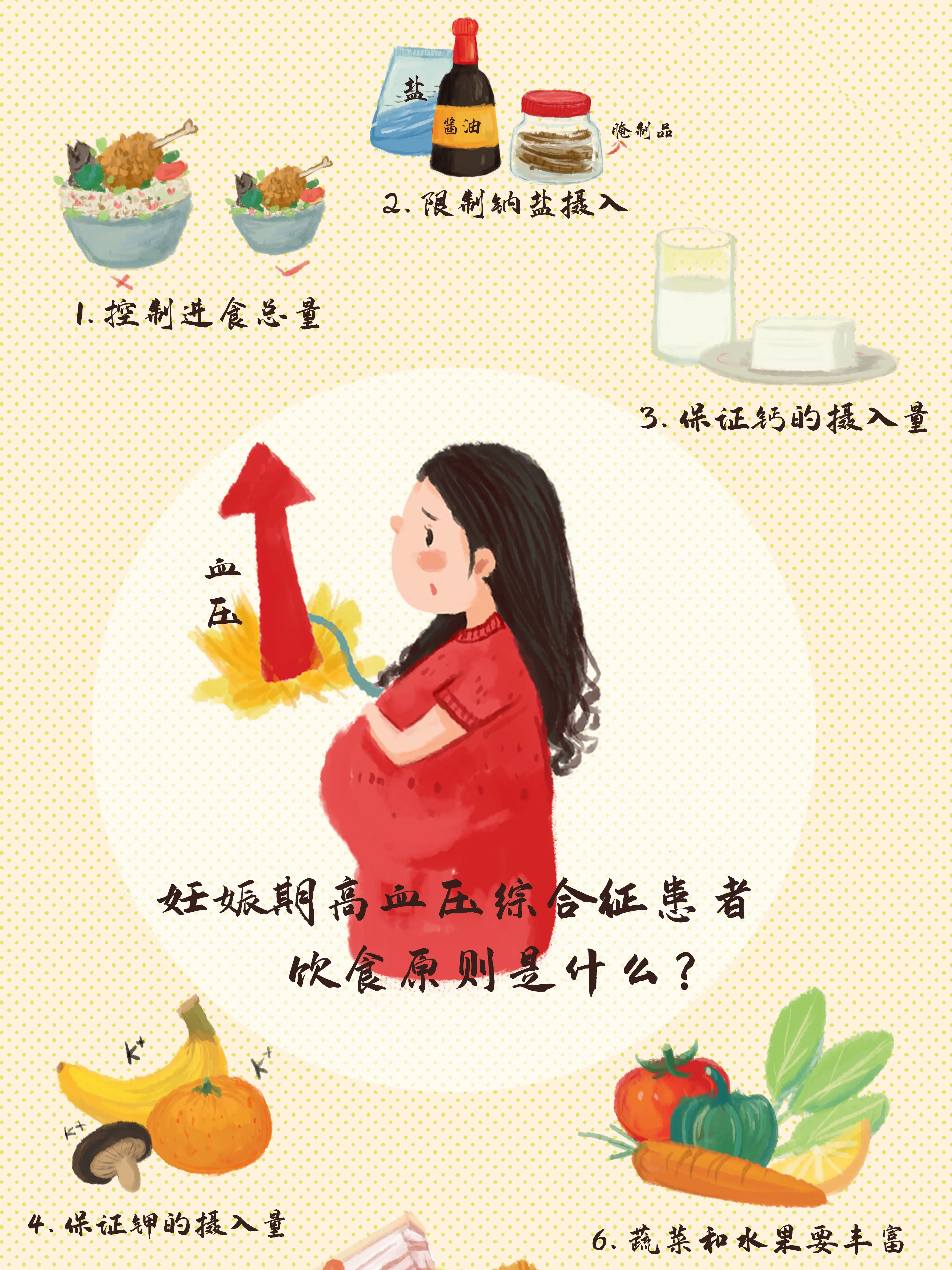 妊娠期高血壓綜合征患者飲食原則漫畫封面图片