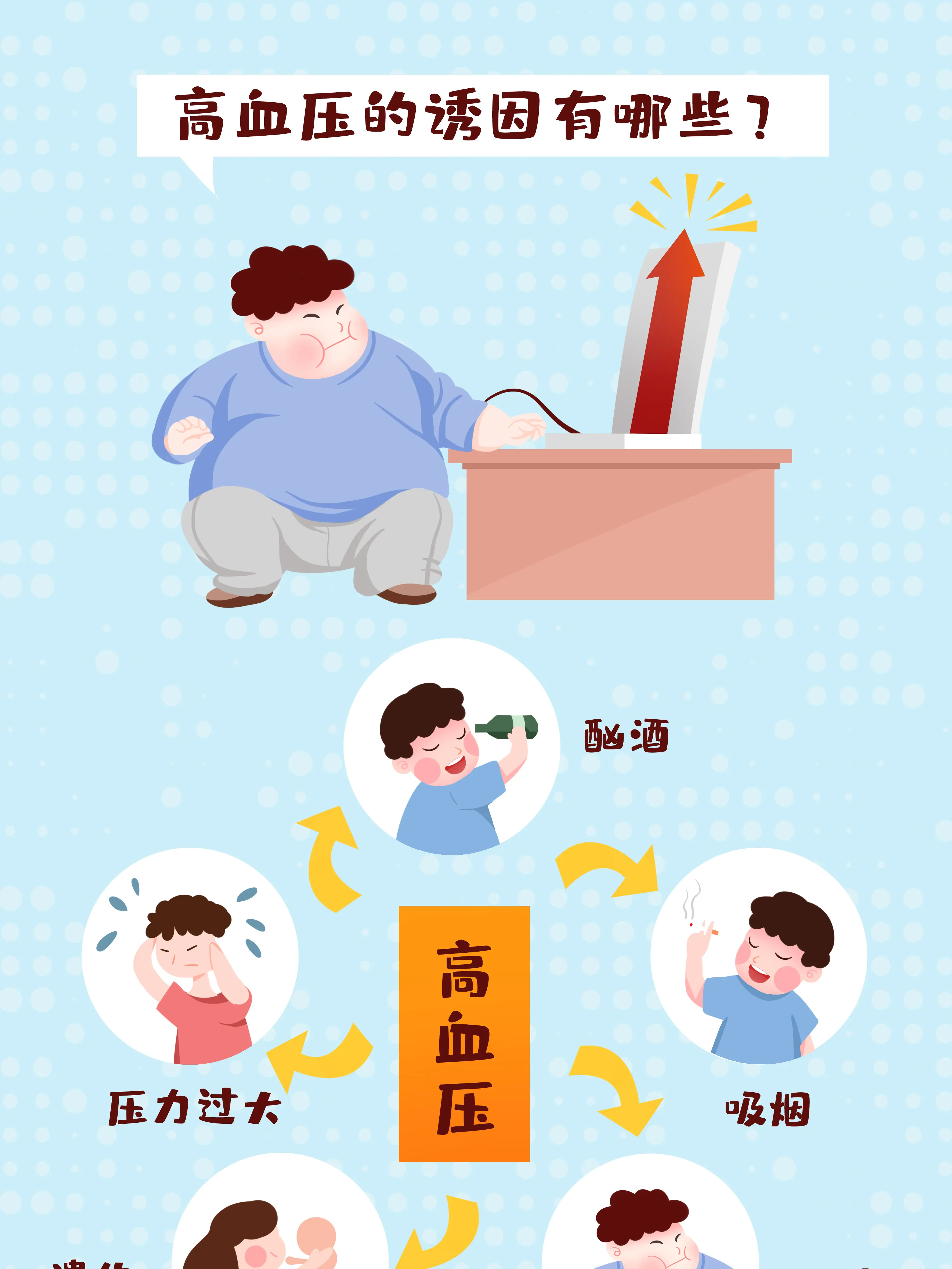 高血壓誘因科普課堂漫畫封面图片