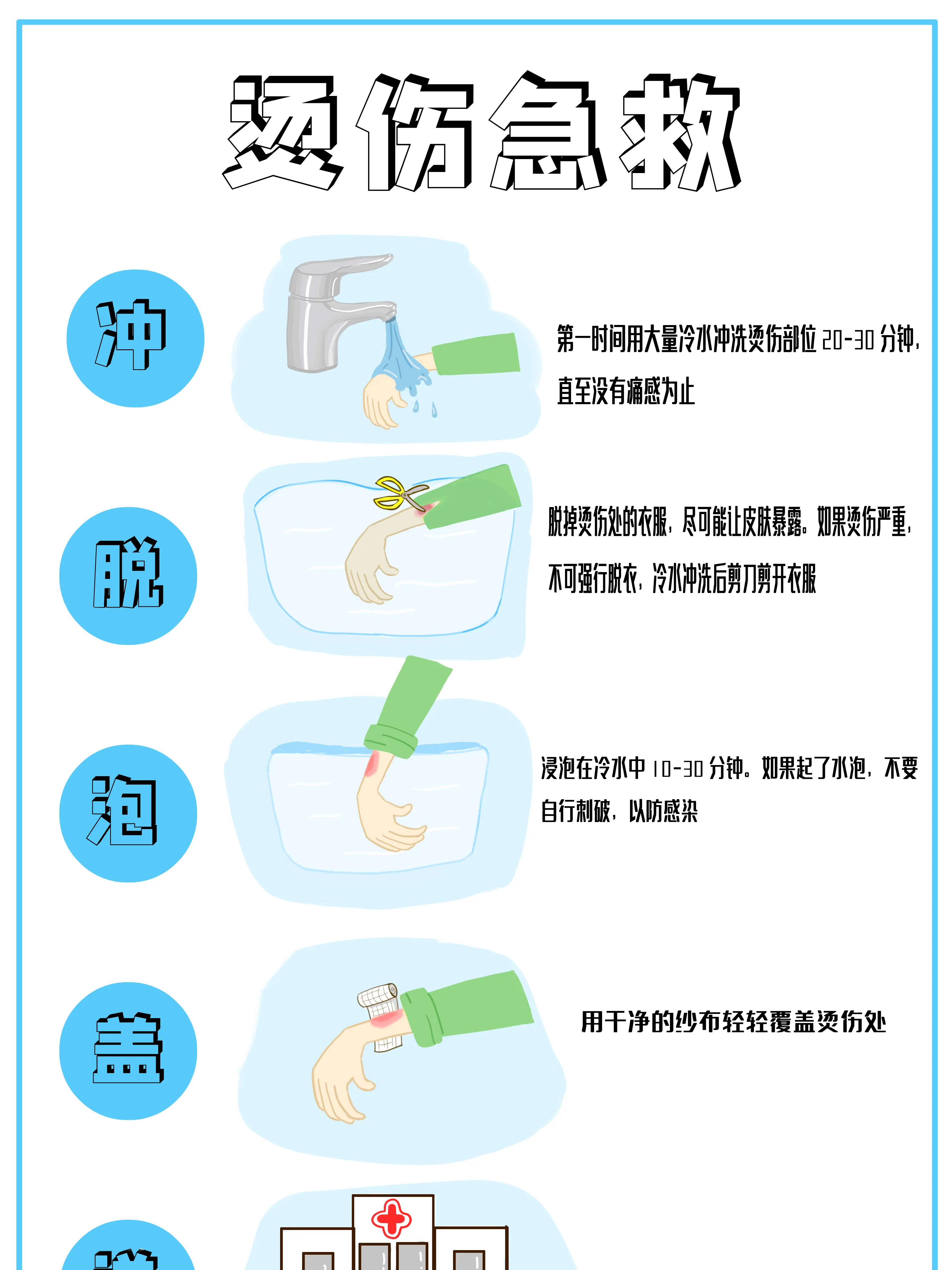 燙傷急救知識五步漫畫封面图片