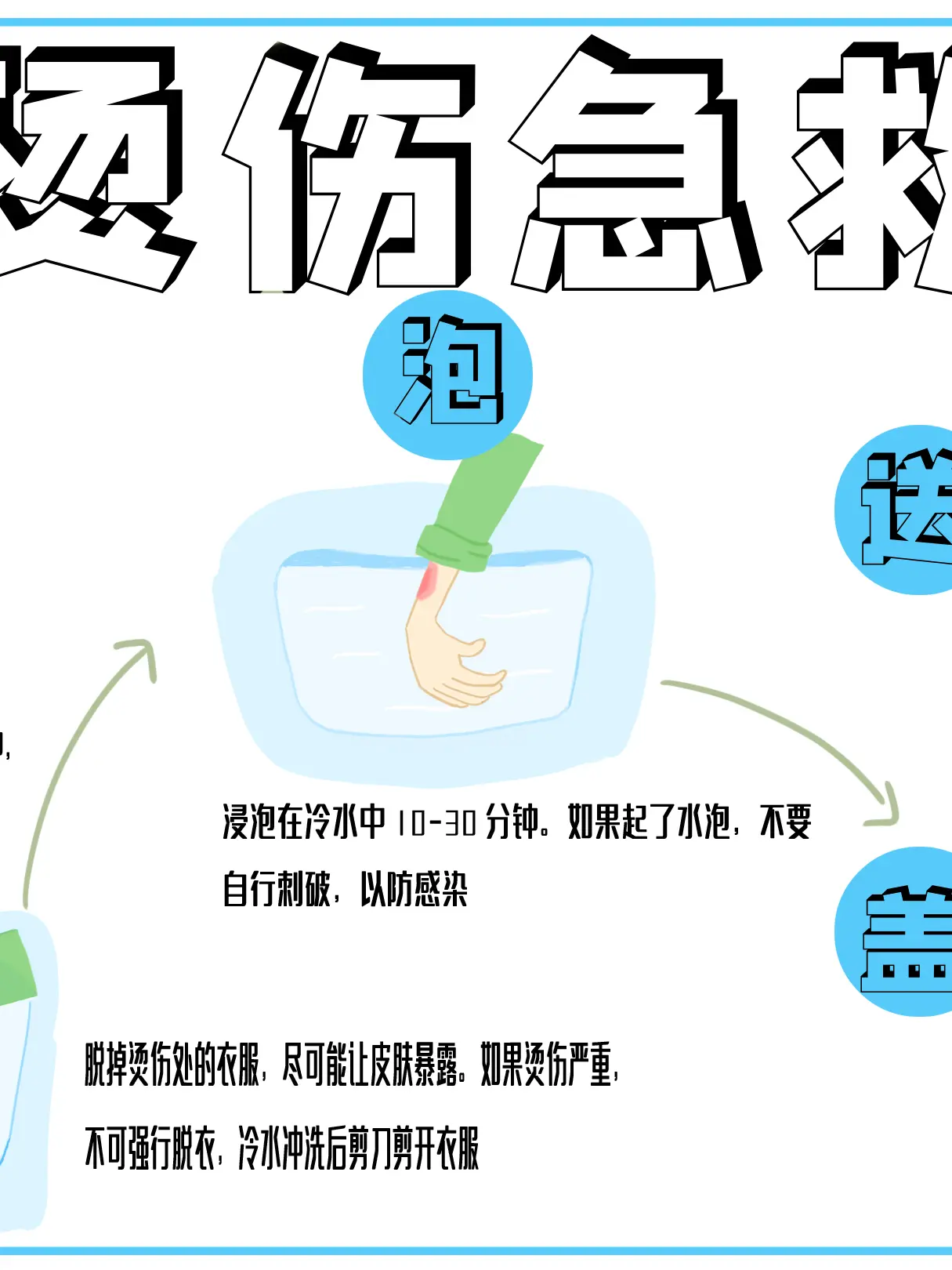 燙傷急救知識五步漫畫封面图片