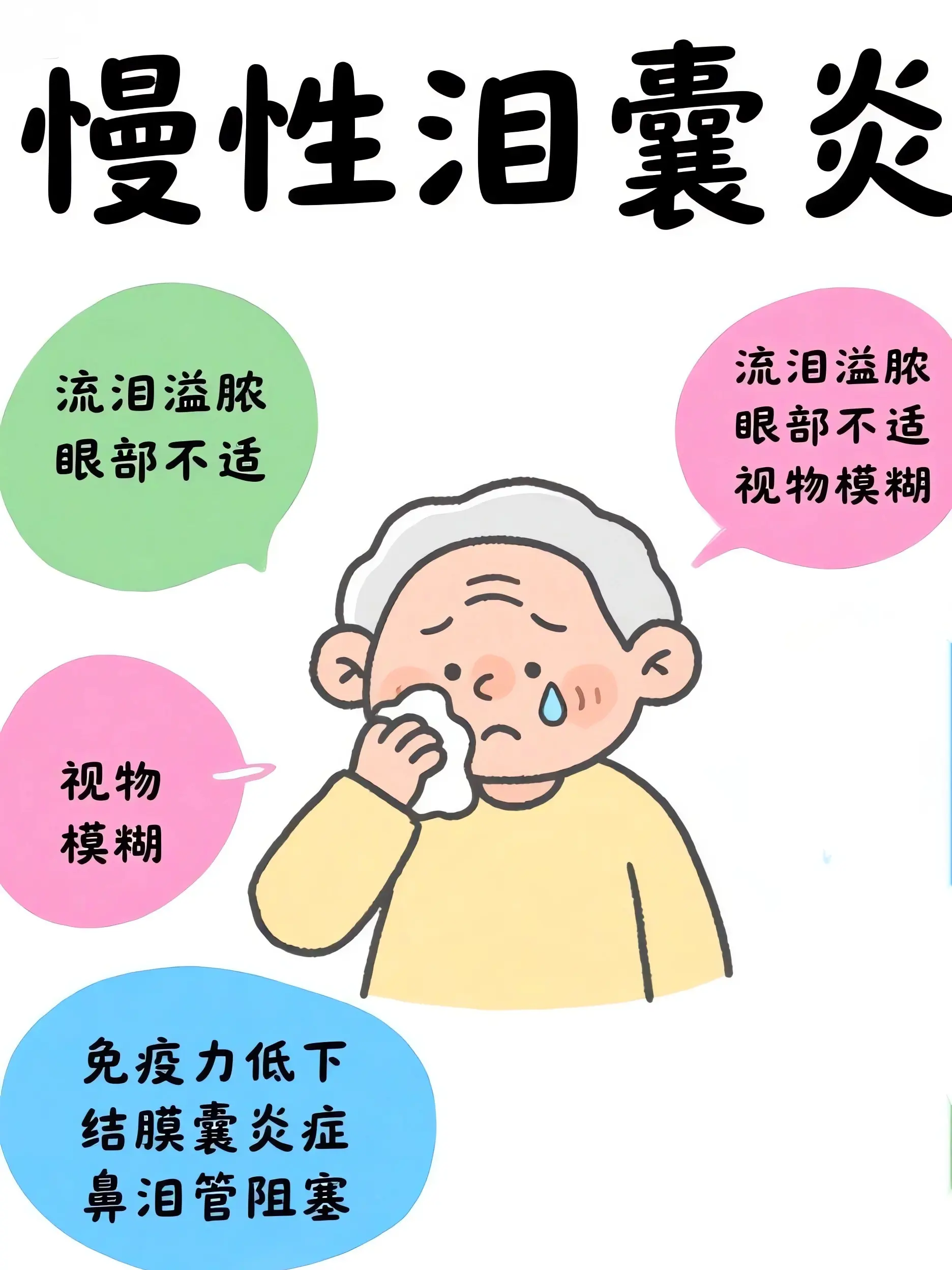 淚囊炎：眼睛的