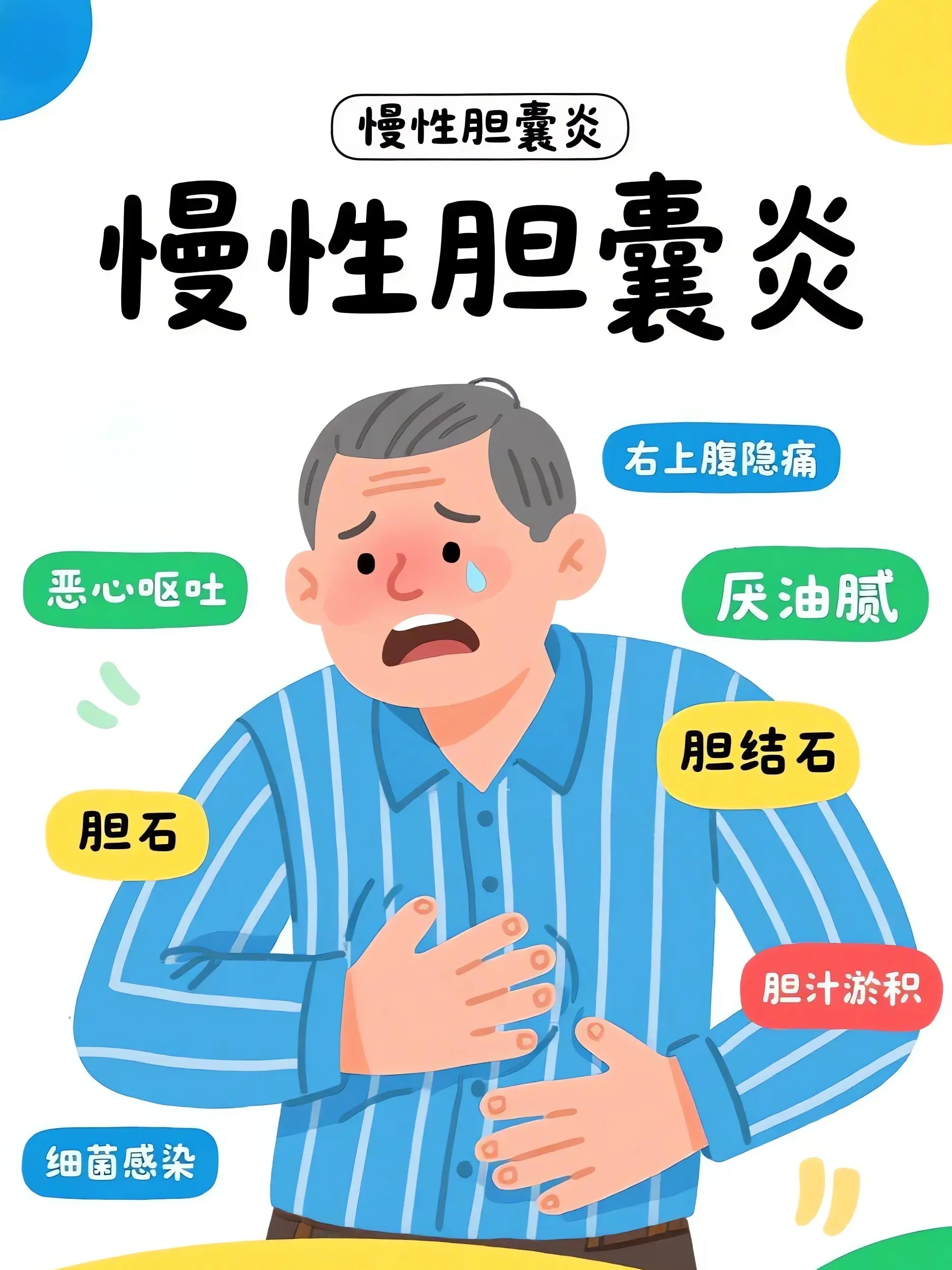 B超下的膽囊：壁厚+毛糙漫畫封面图片