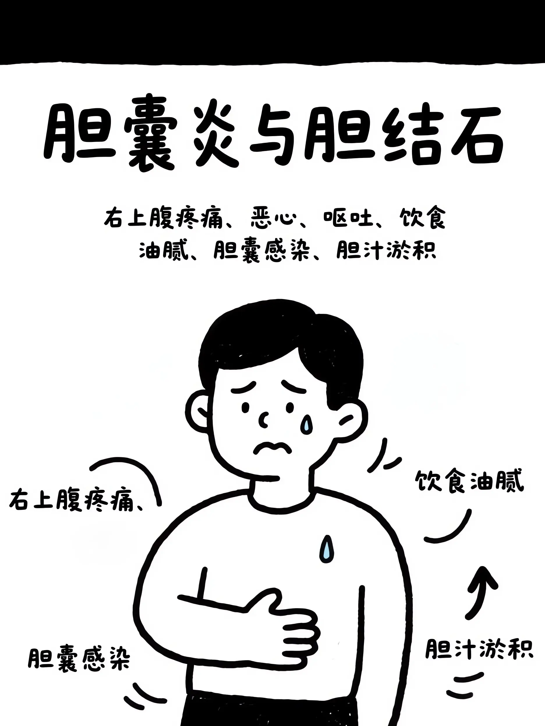 膽囊炎&膽結石：一對