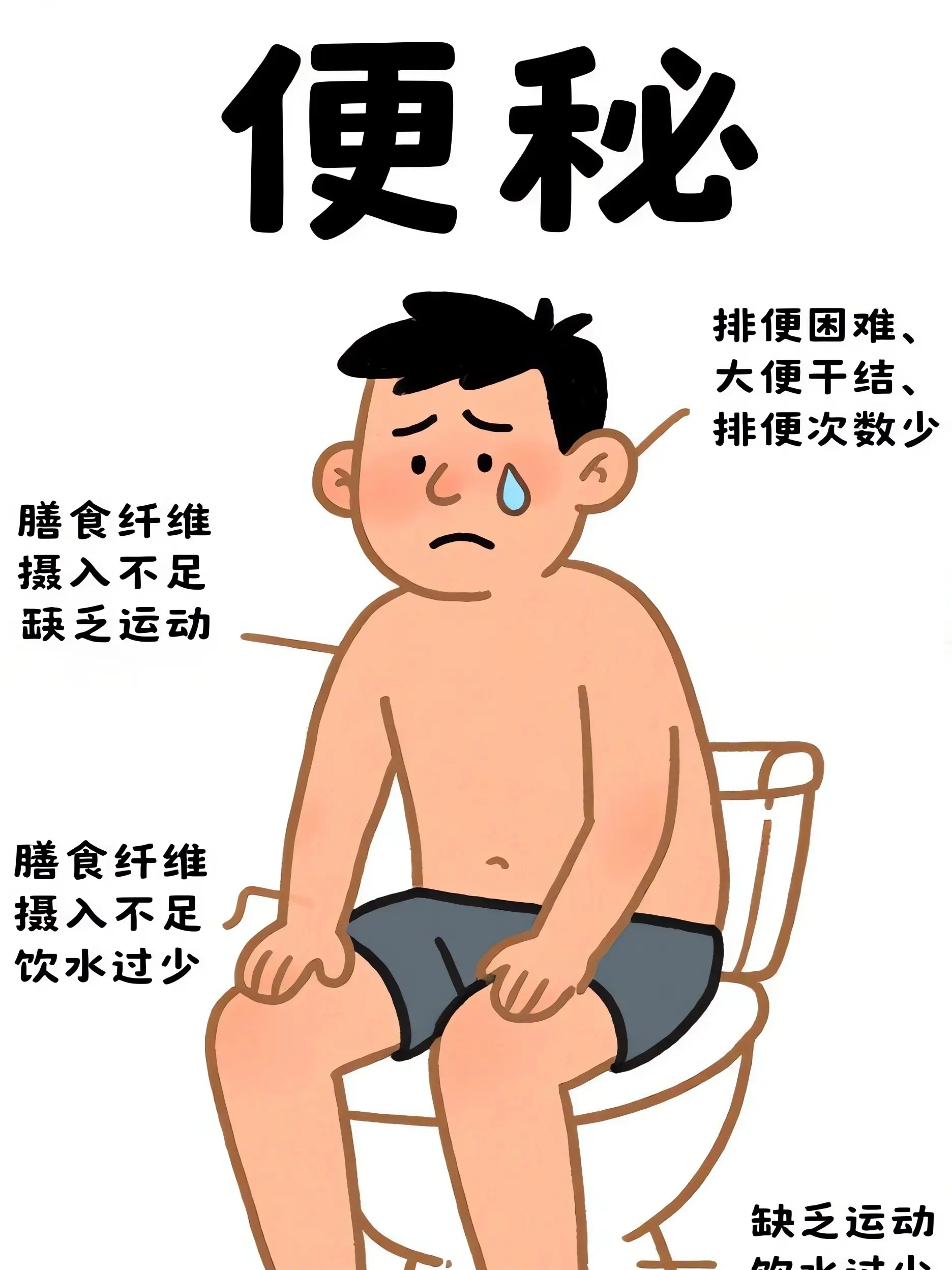 三天不