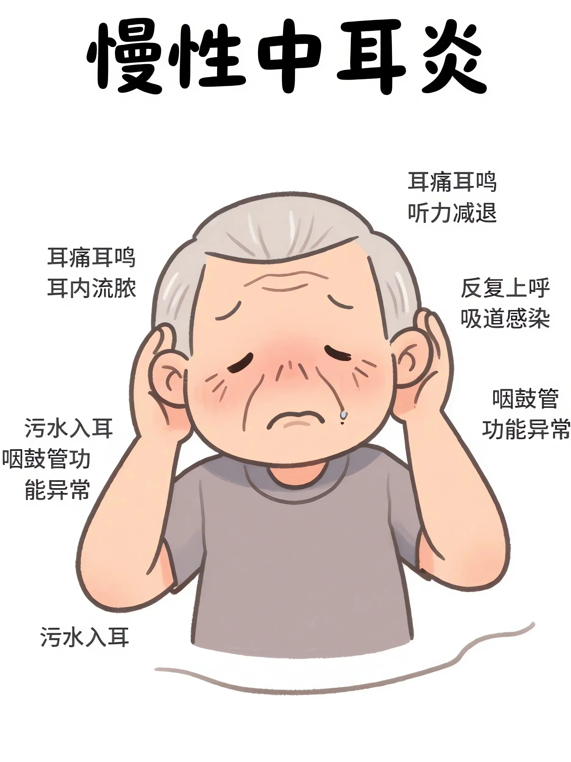 聽力下降？當心中耳炎搗鬼漫畫封面图片
