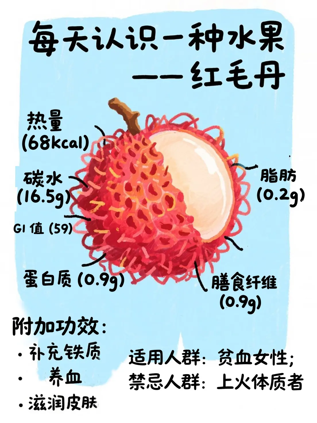 紅毛丹知識大課堂漫畫封面图片